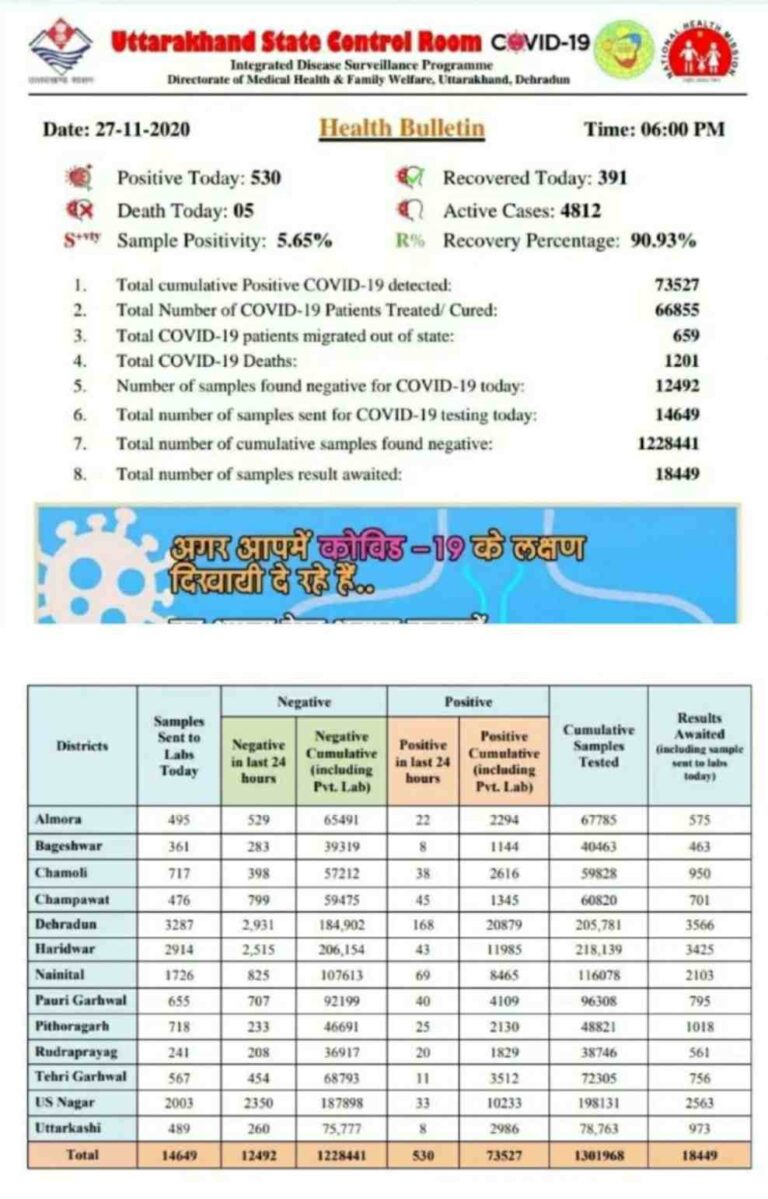 health buletin 27 nov.jpg