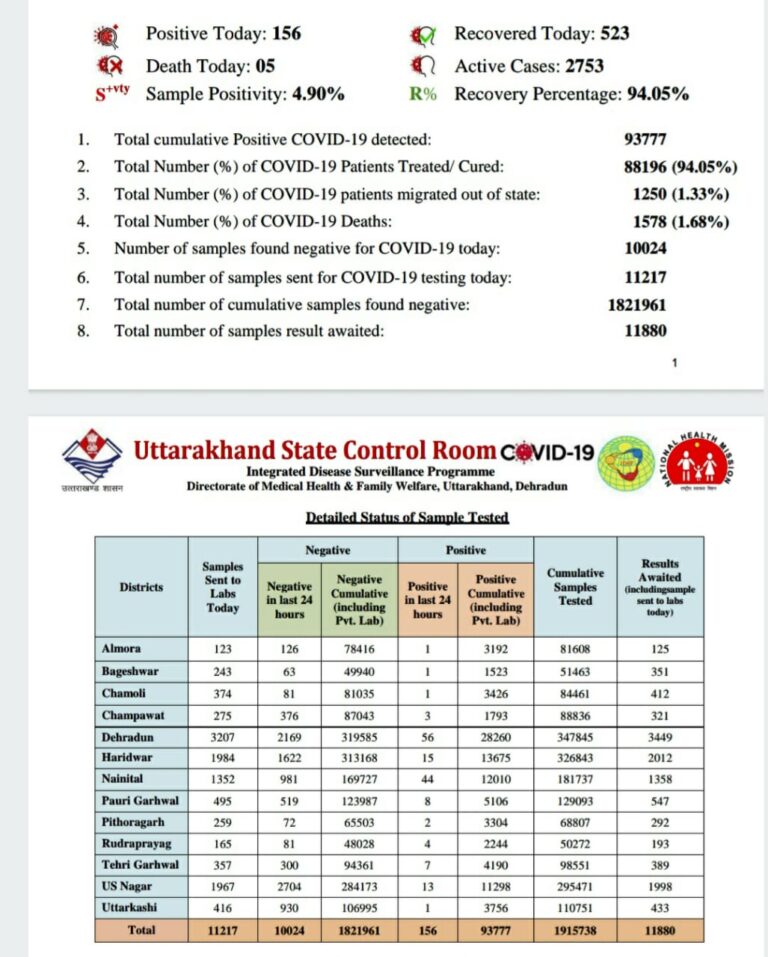 Health bulletin 11january.jpg