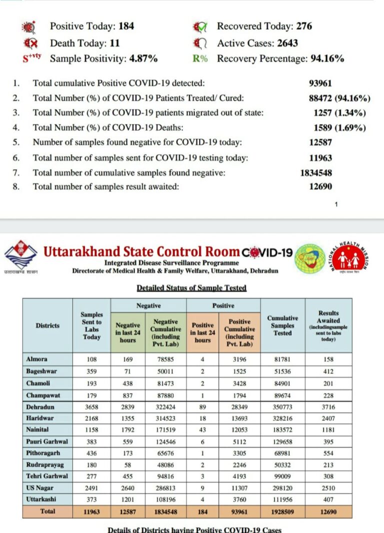 Health bulletin 12 jan21.jpg
