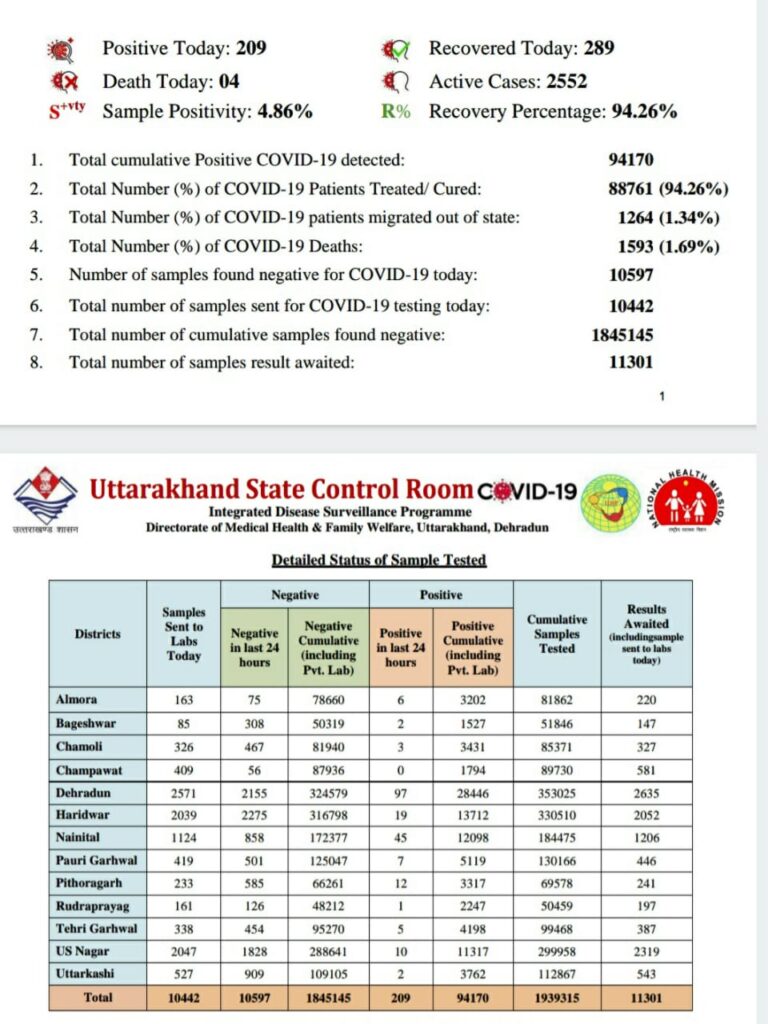 Health buletin 13jan21.jpg