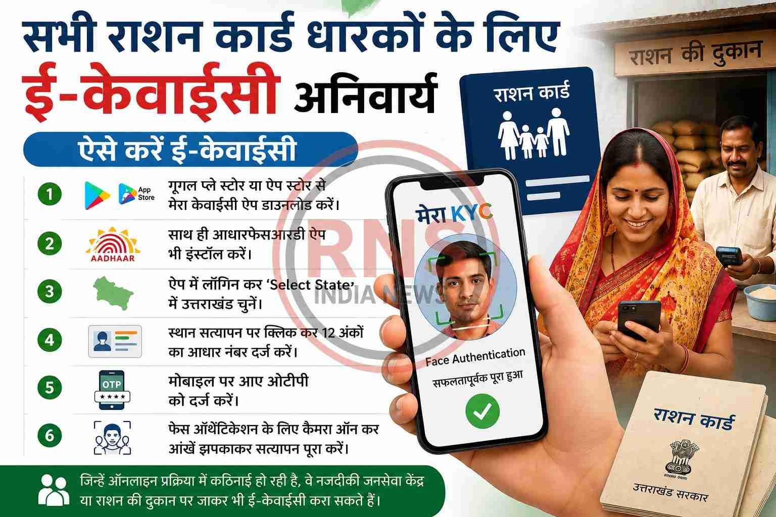ration card ekyc